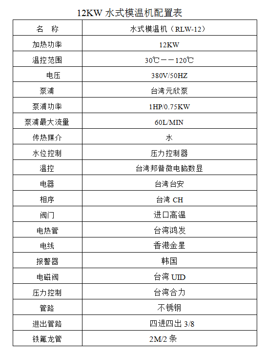 12KW水參數(shù)表