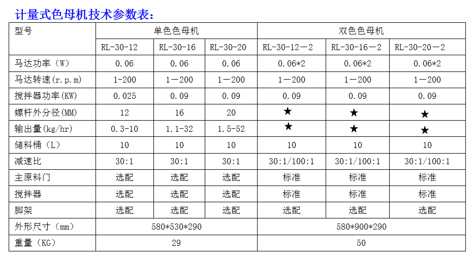 計量式色母機參數(shù)表