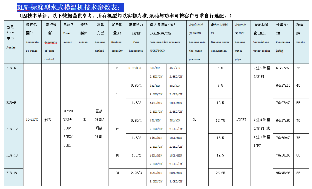 水式模溫機(jī)參數(shù)表