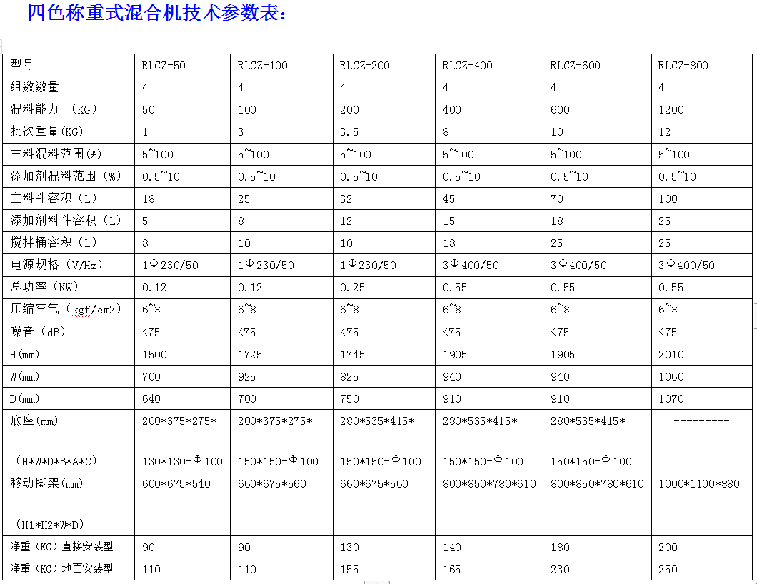 稱重機(jī)參數(shù)表