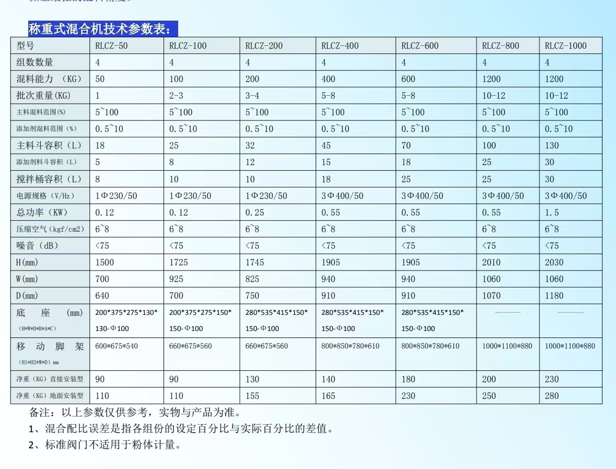 稱重機(jī)參數(shù)表